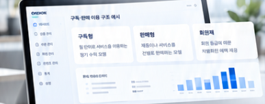 비즈니스 모델 전략 시안의 business ui 이미지