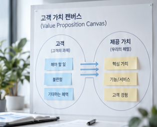 비즈니스 모델 전략 시안의 canvas 이미지