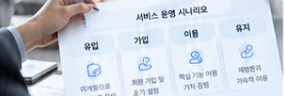 비즈니스 모델 전략 시안의 scenario 이미지